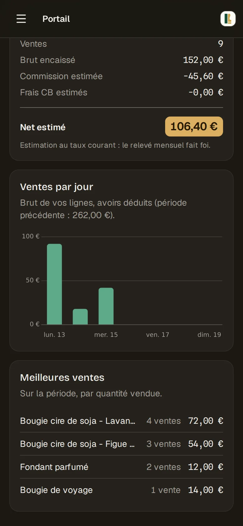 Page Mes relevés du portail sur mobile : relevé mensuel en ticket, graphique d’activité et meilleures ventes.